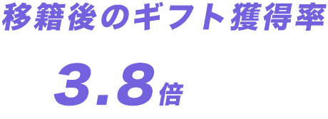 マネジメントを受けて、配信することがとても大事なことだとわかりました。
