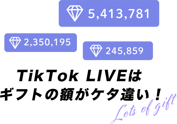 TikTok LIVEはギフトの額がケタ違い!