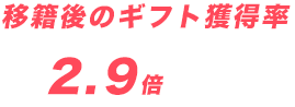 移籍後のギフト獲得率2.9倍
