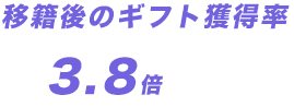 マネジメントを受けて、配信することがとても大事なことだとわかりました。